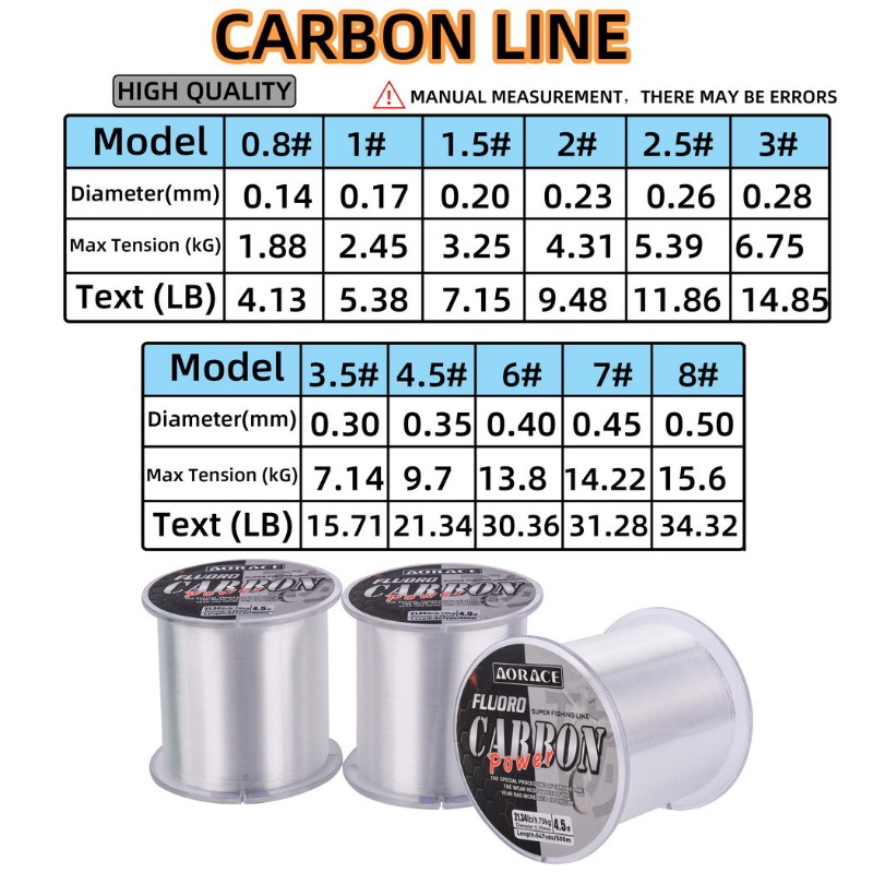 500M Fluorocarbon-Angelschnur  – Copolymer Line Bewertung und Preis